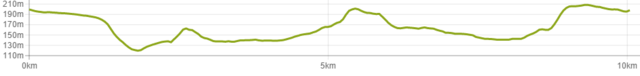 elevation of the 10K's route