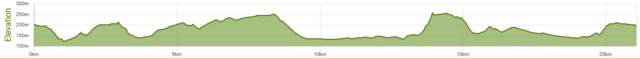 elevation of the Half's route